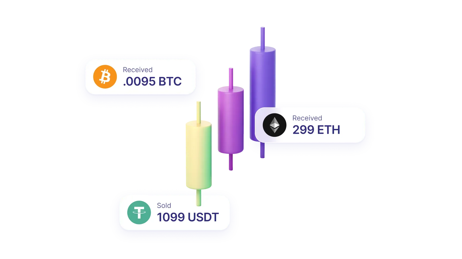 Crypto trading chart visualization